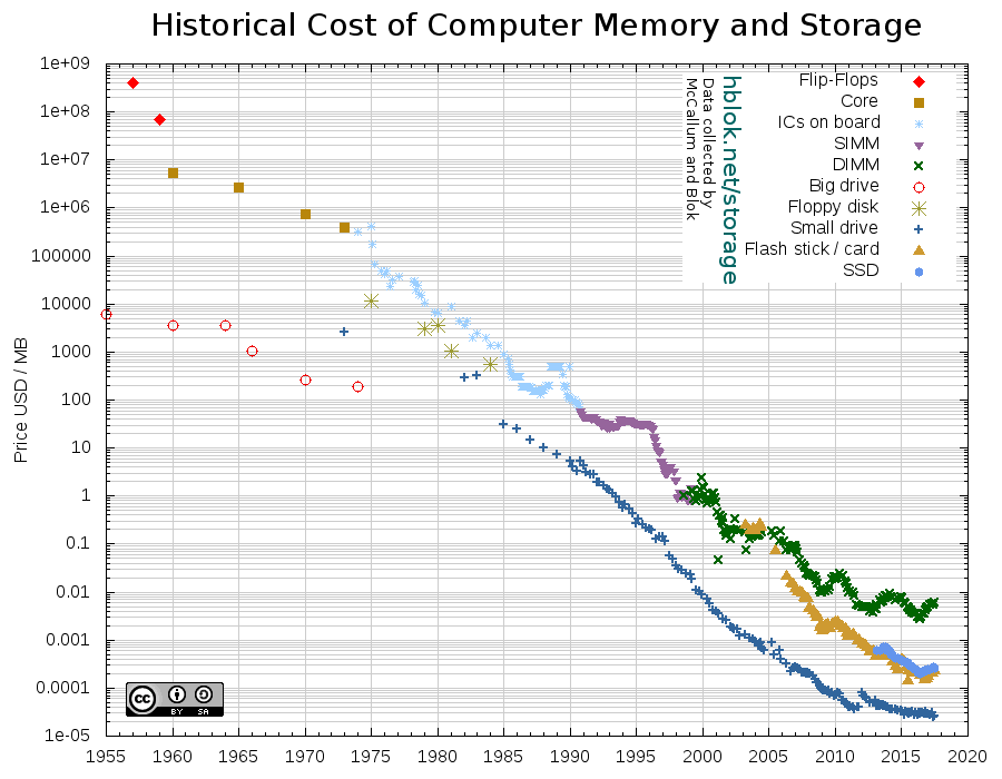 storage_memory_prices-2017-12