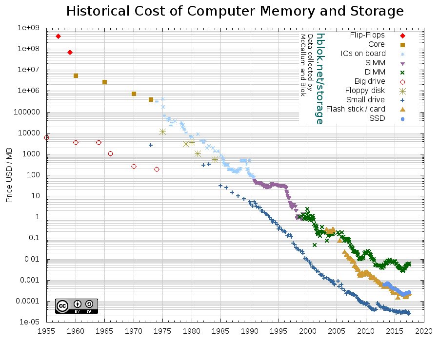 Ram Memory Price Chart